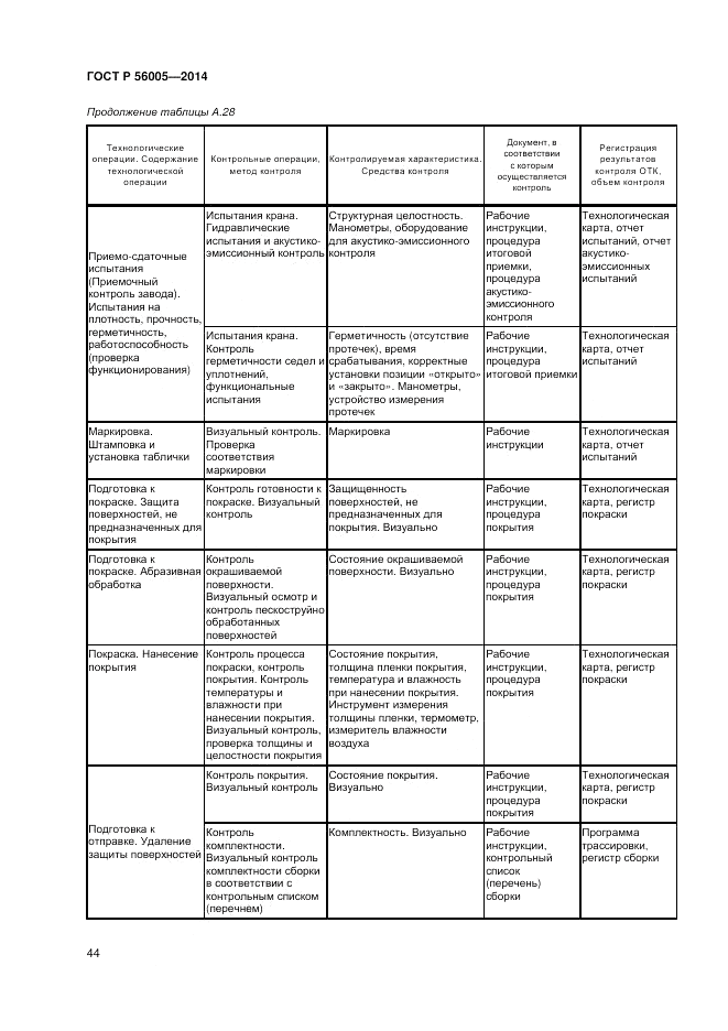 ГОСТ Р  56005-2014, страница 48