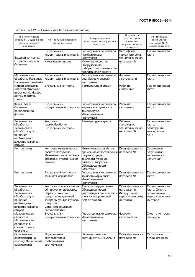 ГОСТ Р 56005-2014, страница 41