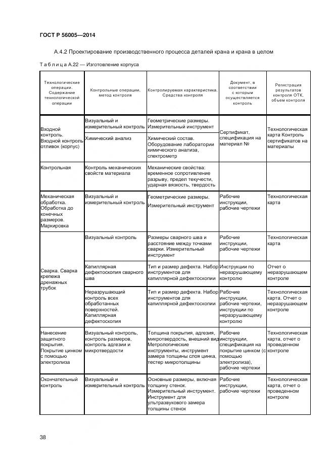 ГОСТ Р 56005-2014, страница 42