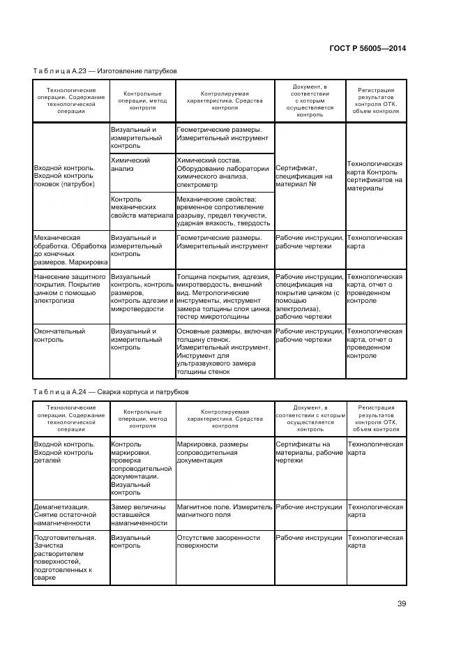 ГОСТ Р 56005-2014, страница 43