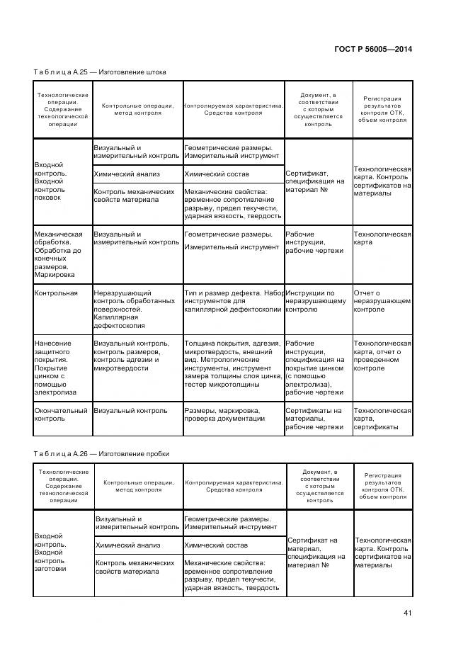 ГОСТ Р 56005-2014, страница 45