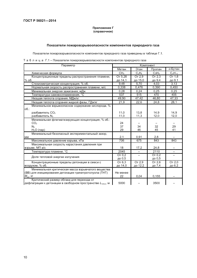 ГОСТ Р  56021-2014, страница 12