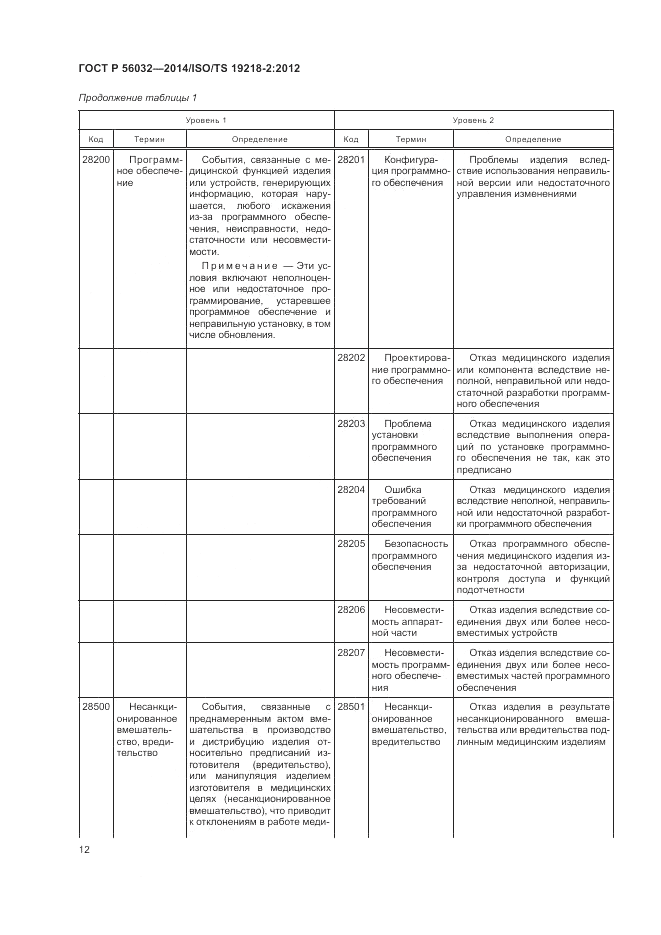 ГОСТ Р  56032-2014, страница 16