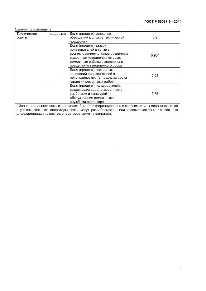 ГОСТ Р  56087.3-2014, страница 7