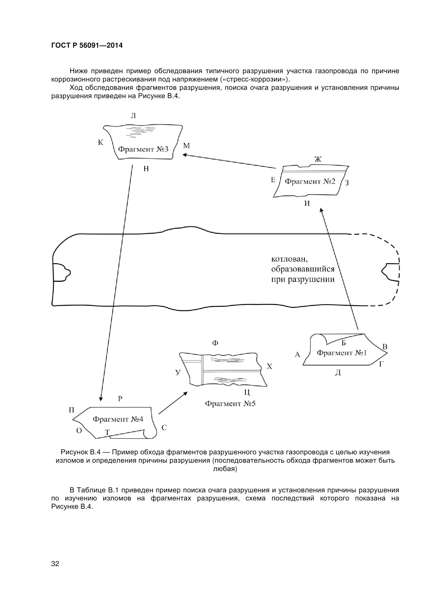 ГОСТ Р 56091-2014, страница 37