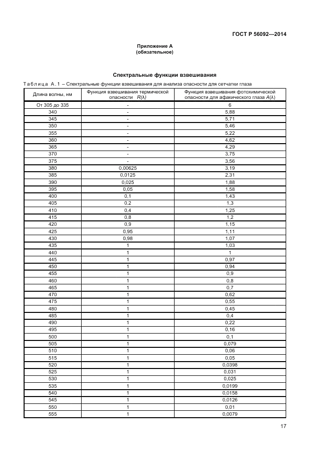 ГОСТ Р  56092-2014, страница 21