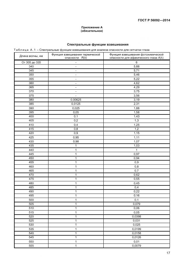 ГОСТ Р 56092-2014, страница 21