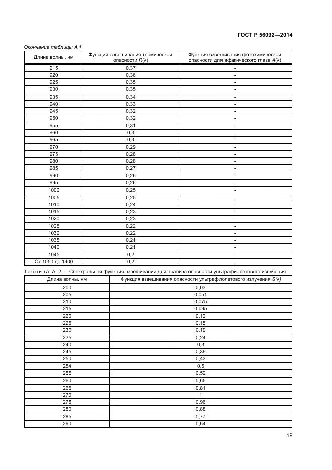 ГОСТ Р 56092-2014, страница 23