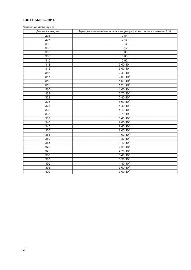 ГОСТ Р 56092-2014, страница 24