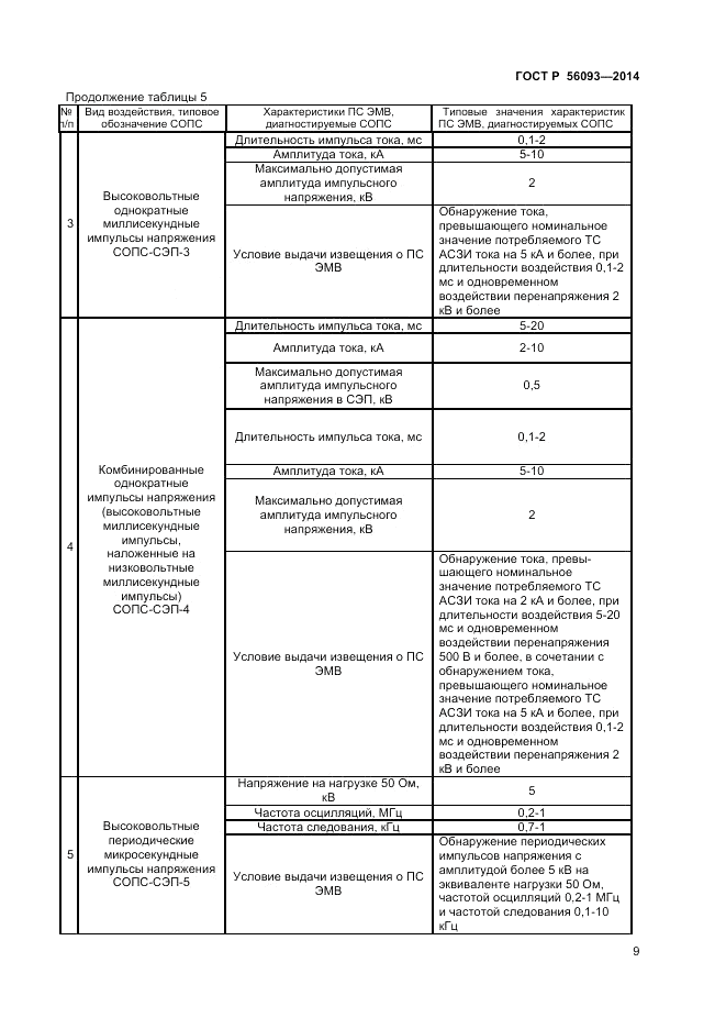 ГОСТ Р  56093-2014, страница 13