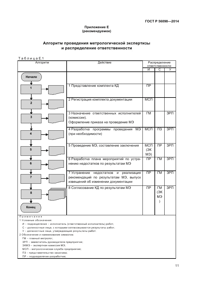 ГОСТ Р  56098-2014, страница 13