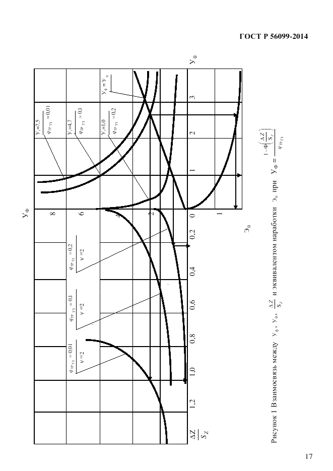 ГОСТ Р  56099-2014, страница 20