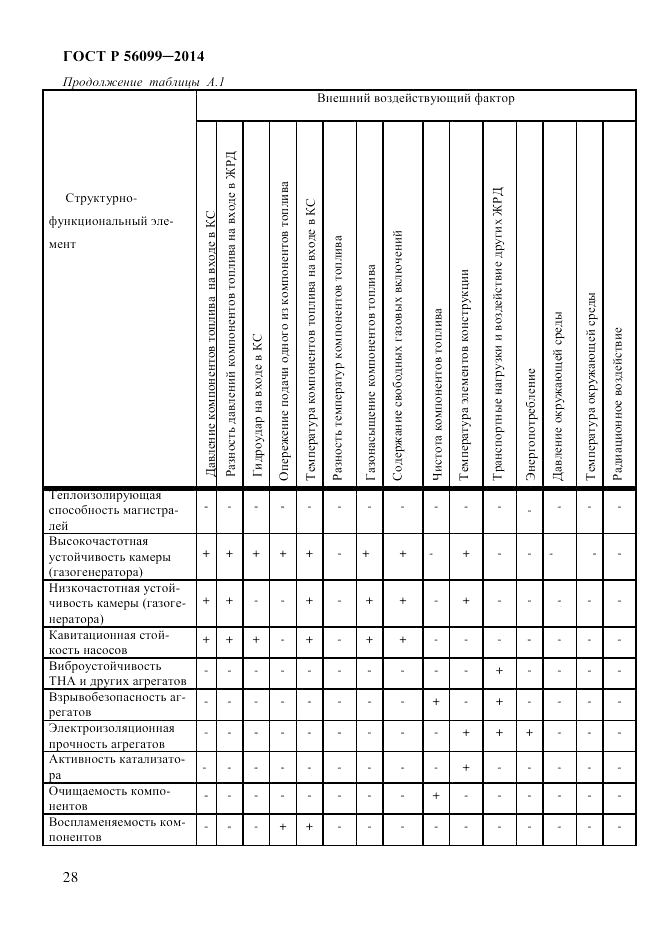 ГОСТ Р  56099-2014, страница 31