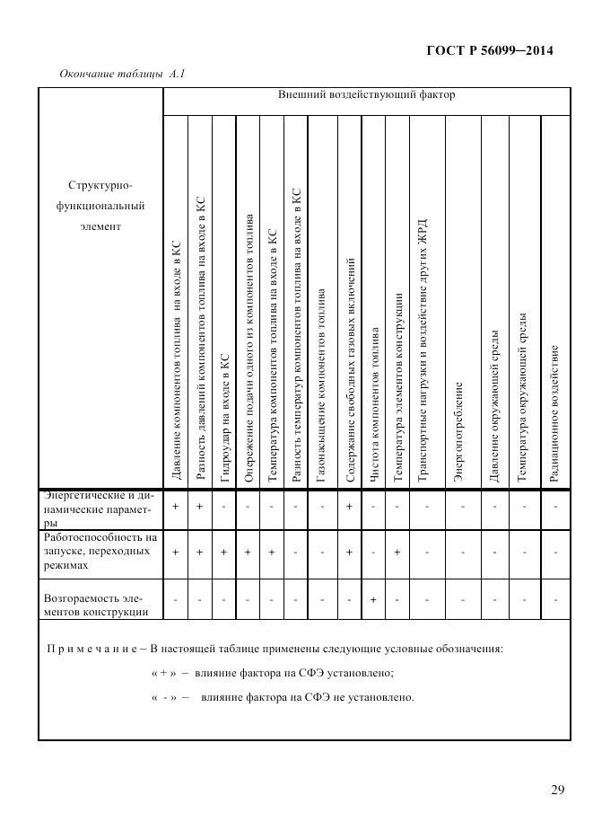 ГОСТ Р  56099-2014, страница 32