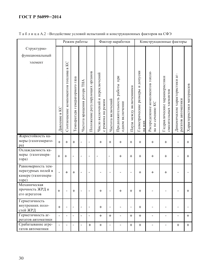 ГОСТ Р  56099-2014, страница 33