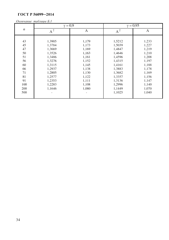 ГОСТ Р  56099-2014, страница 37