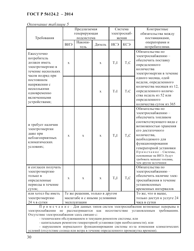 ГОСТ Р  56124.2-2014, страница 37