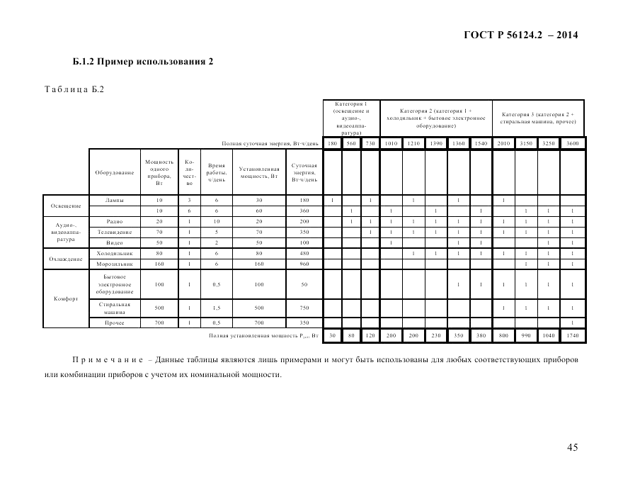 ГОСТ Р  56124.2-2014, страница 52