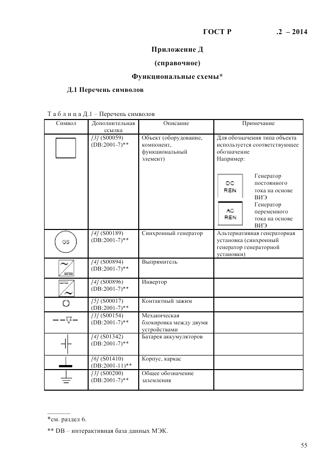 ГОСТ Р  56124.2-2014, страница 62