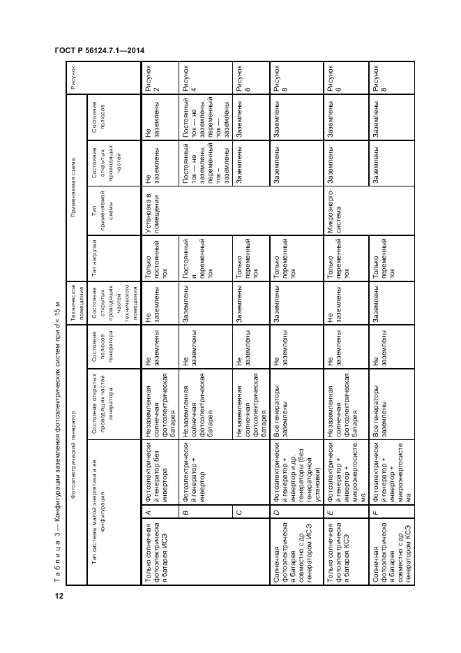 ГОСТ Р  56124.7.1-2014, страница 16