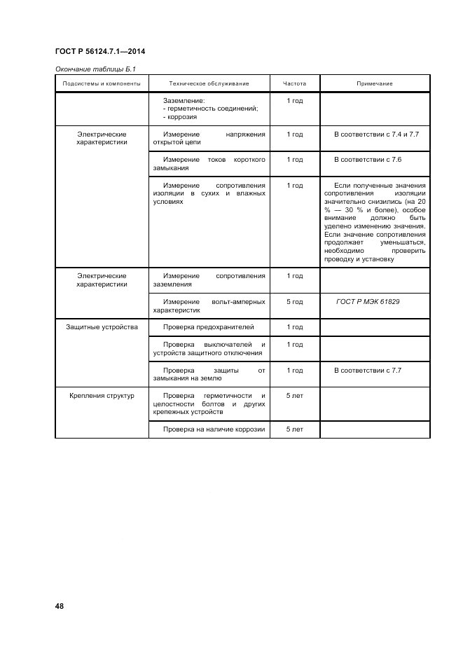 ГОСТ Р  56124.7.1-2014, страница 52