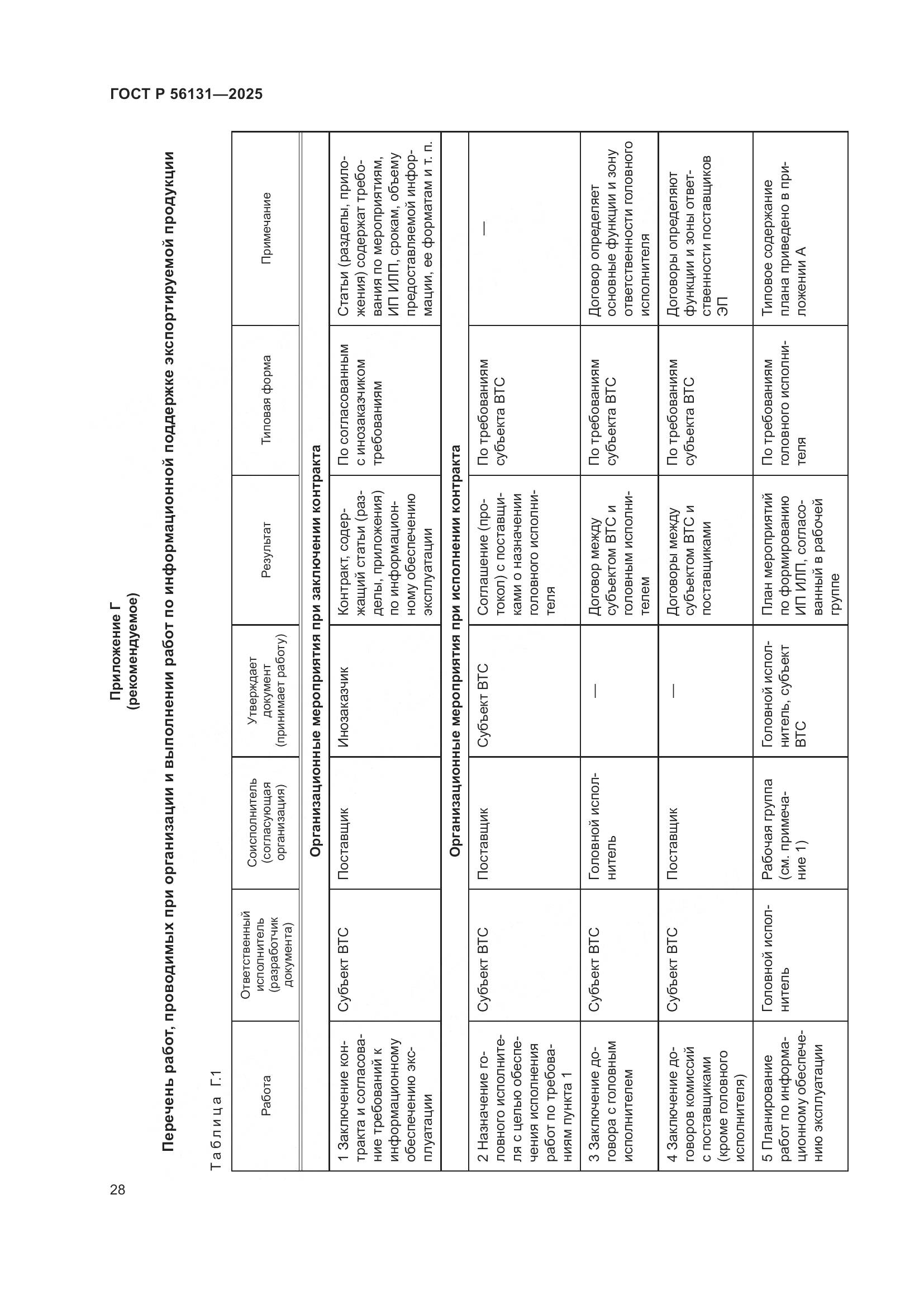 ГОСТ Р 56131-2025, страница 32