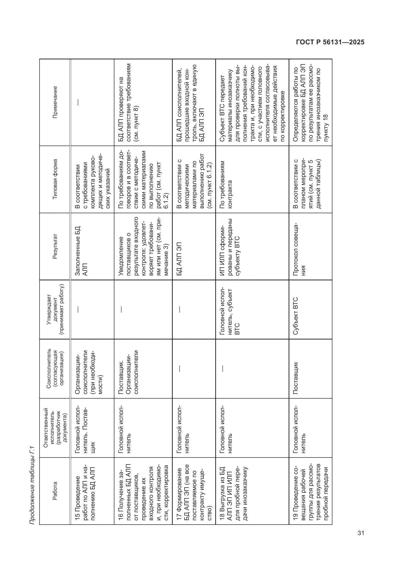 ГОСТ Р 56131-2025, страница 35