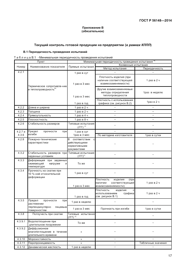ГОСТ Р  56148-2014, страница 21