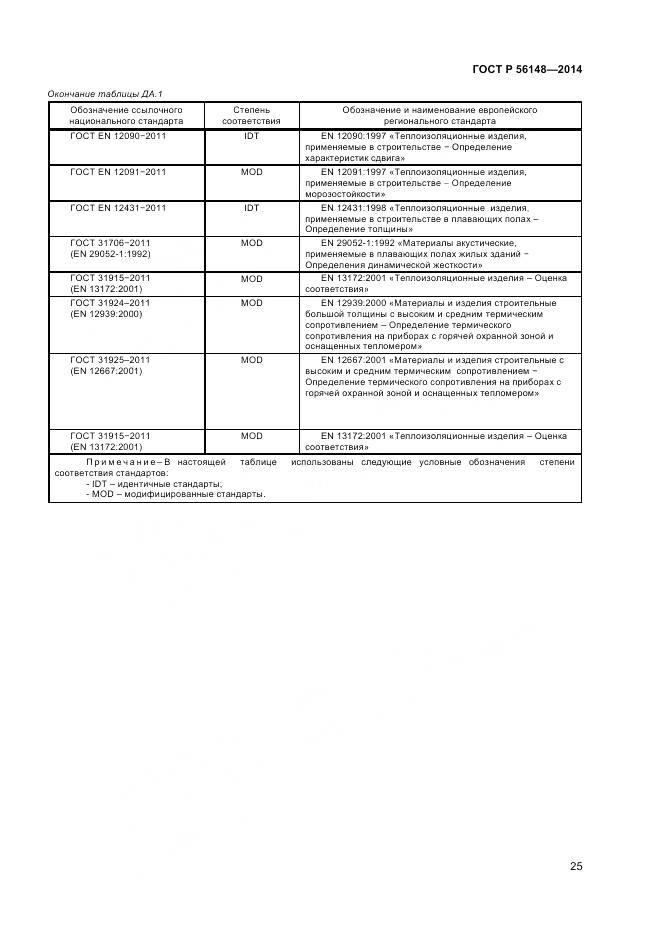ГОСТ Р 56148-2014, страница 30