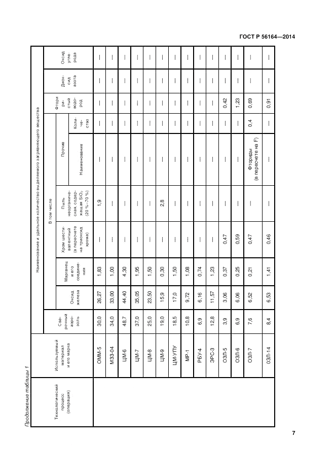 ГОСТ Р  56164-2014, страница 11