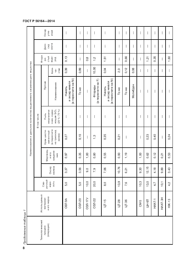ГОСТ Р  56164-2014, страница 12