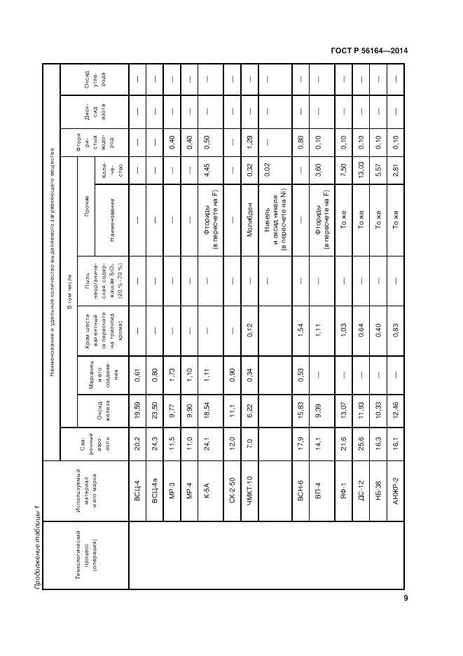 ГОСТ Р  56164-2014, страница 13