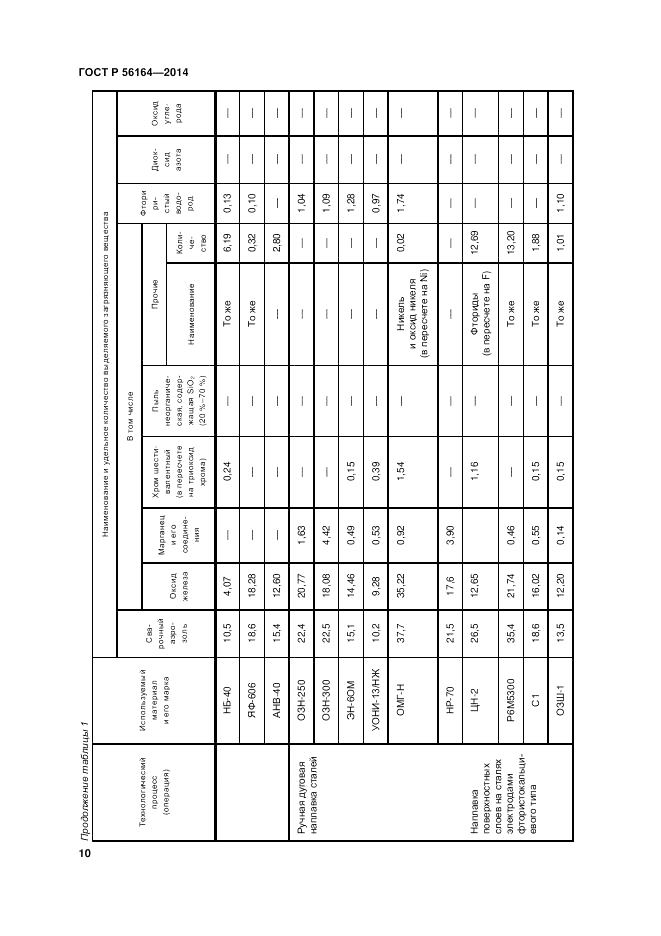 ГОСТ Р  56164-2014, страница 14