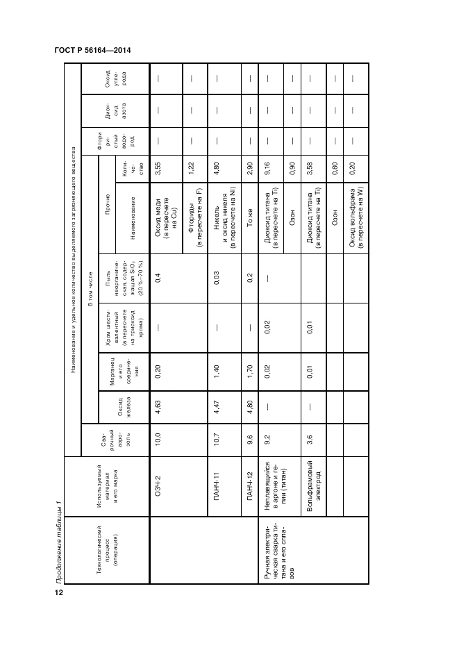 ГОСТ Р  56164-2014, страница 16