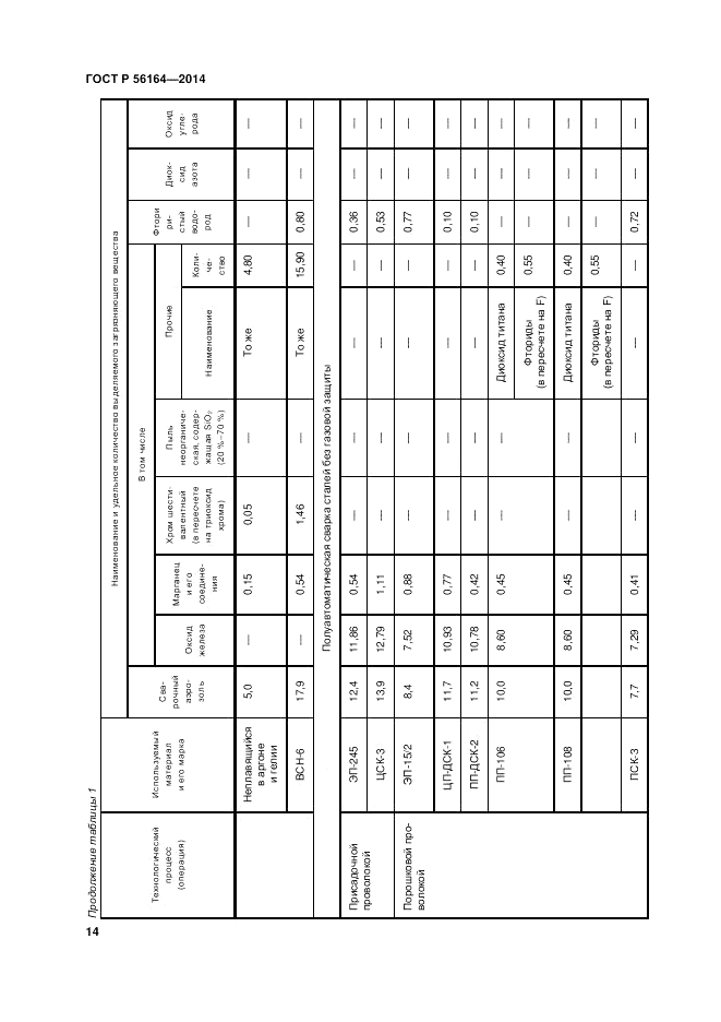 ГОСТ Р  56164-2014, страница 18