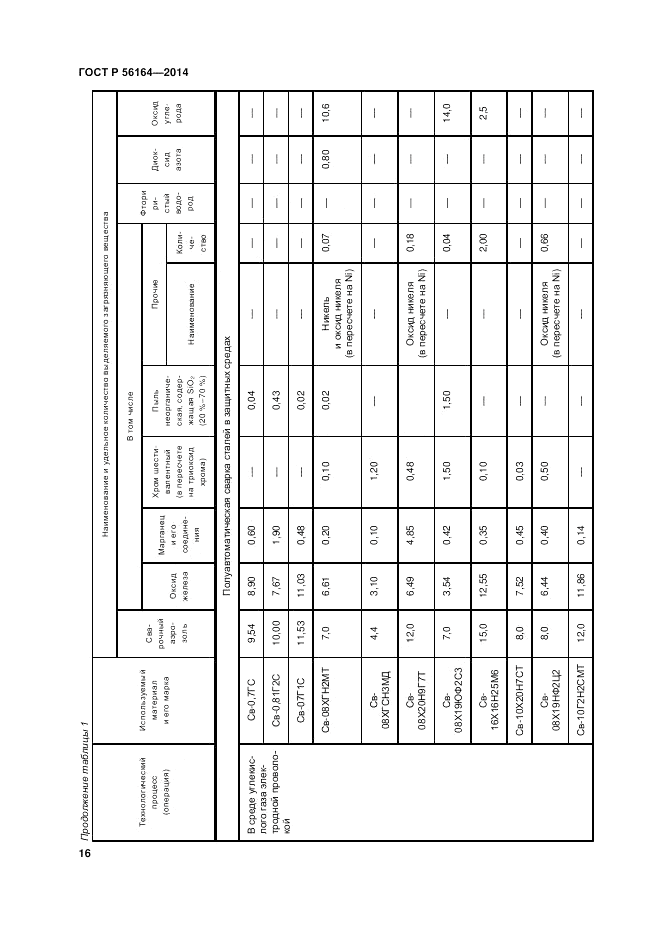 ГОСТ Р  56164-2014, страница 20