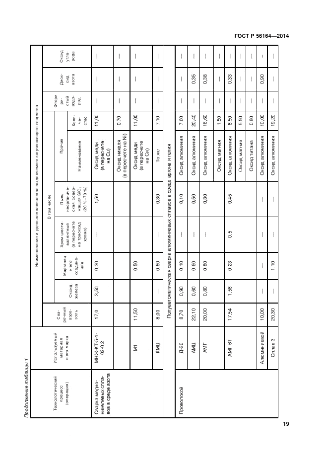 ГОСТ Р  56164-2014, страница 23