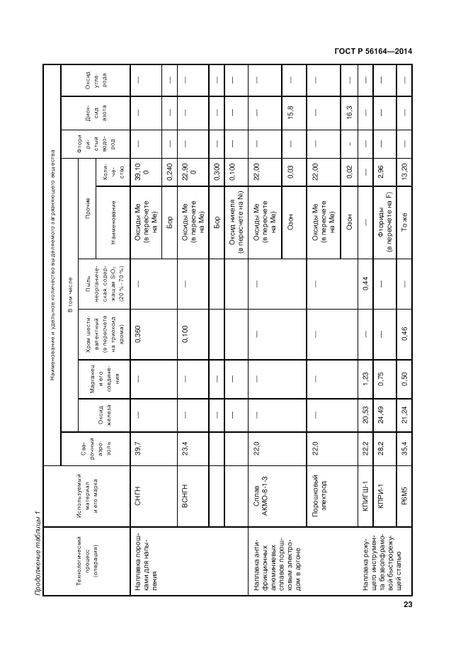 ГОСТ Р  56164-2014, страница 27