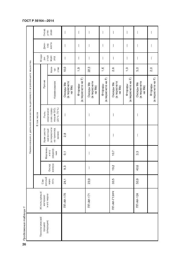 ГОСТ Р  56164-2014, страница 30