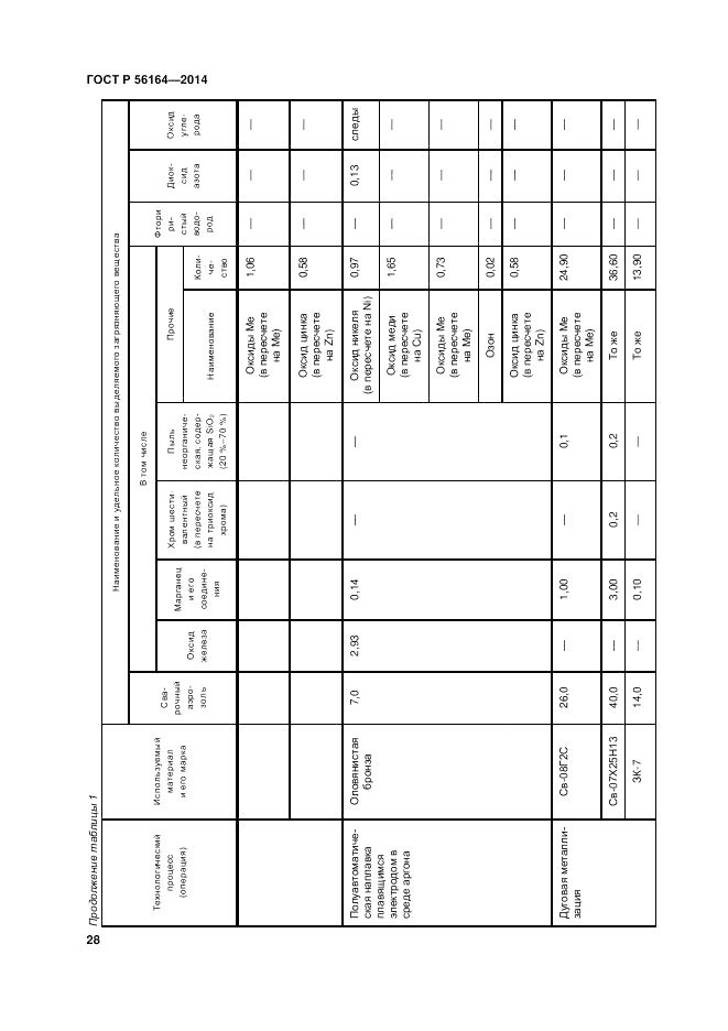 ГОСТ Р  56164-2014, страница 32