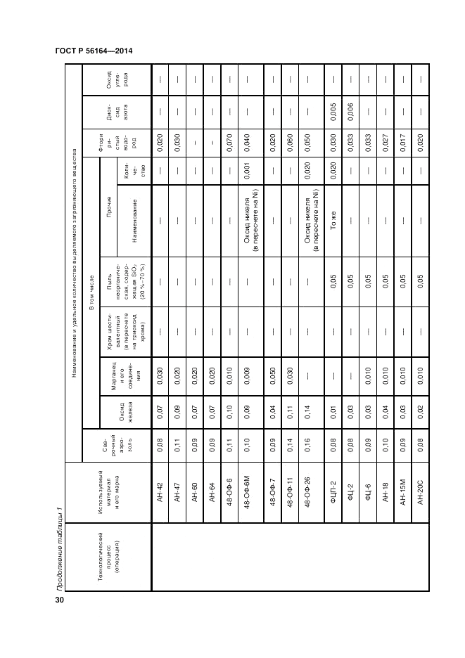 ГОСТ Р  56164-2014, страница 34