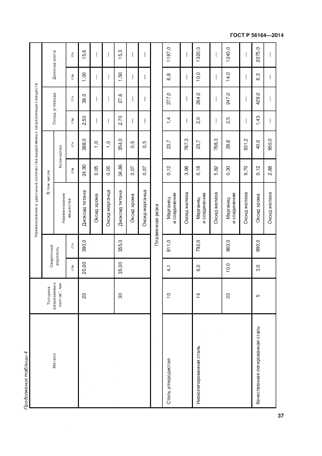 ГОСТ Р  56164-2014, страница 41