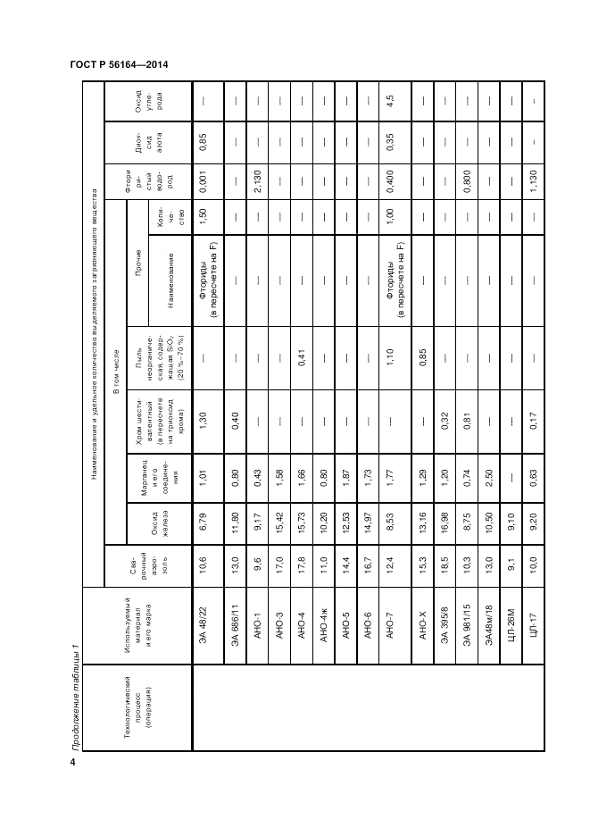 ГОСТ Р  56164-2014, страница 8