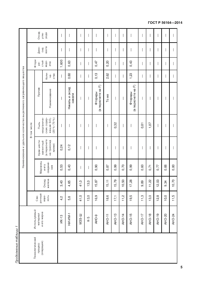 ГОСТ Р  56164-2014, страница 9