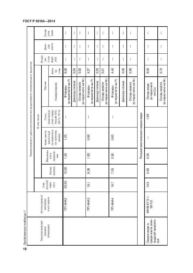 ГОСТ Р 56164-2014, страница 22