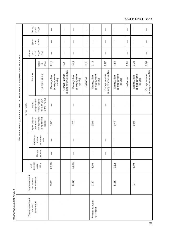 ГОСТ Р 56164-2014, страница 25
