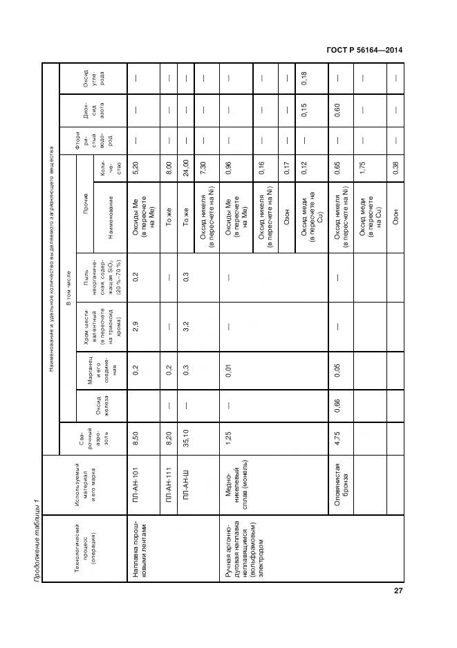 ГОСТ Р 56164-2014, страница 31