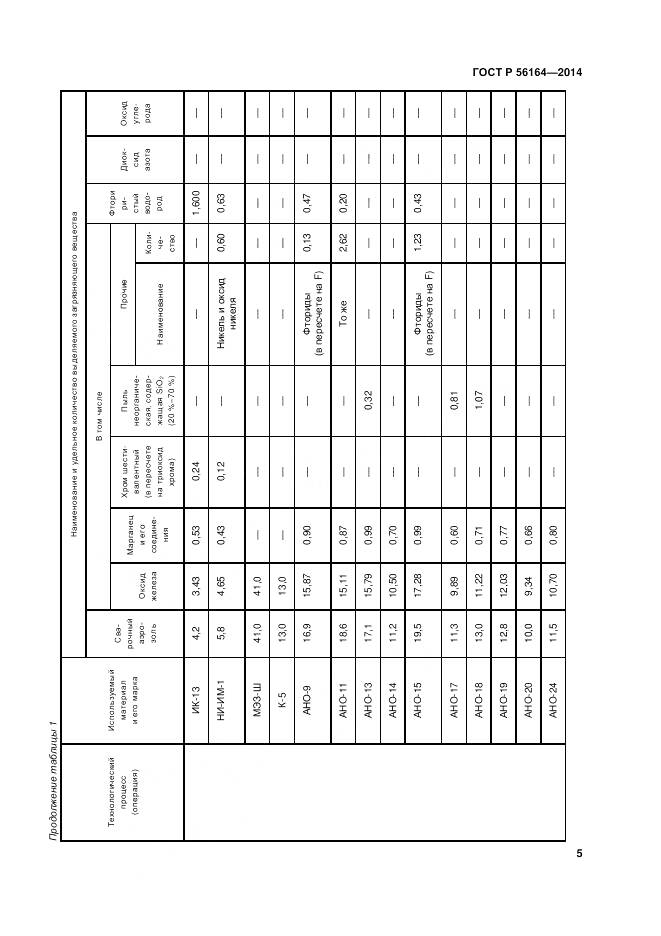 ГОСТ Р 56164-2014, страница 9