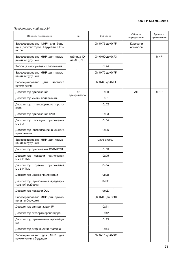 ГОСТ Р  56170-2014, страница 77