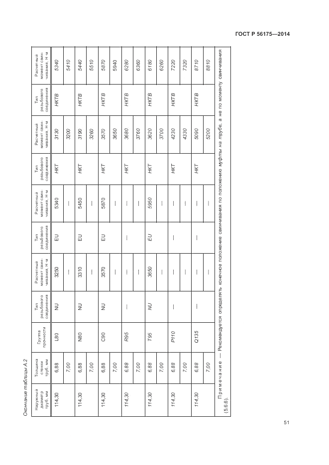 ГОСТ Р  56175-2014, страница 55